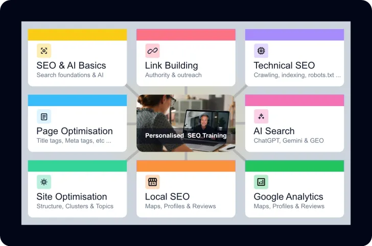 Personal SEO training communication framework